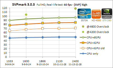 Graphics discount 530 driver