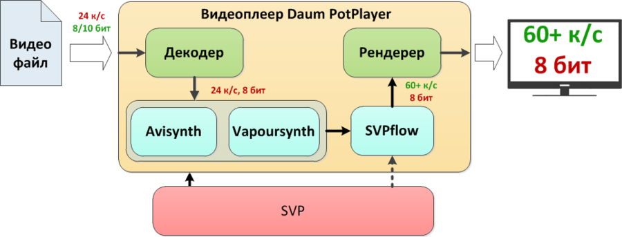 Vapoursynth как установить в windows